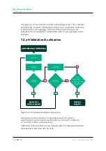 Предварительный просмотр 44 страницы GREEN INSTRUMENTS Maritime G6200 User Manual