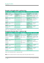 Предварительный просмотр 70 страницы GREEN INSTRUMENTS Maritime G6200 User Manual