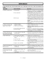 Предварительный просмотр 34 страницы Green Machine GM24000 Operator'S Manual