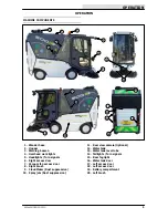 Preview for 11 page of Green Machines 500ze Operator'S Manual