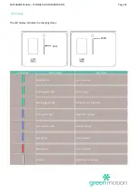 Preview for 12 page of Green motion PIPISTREL SKYCHARGE Technical Documentation Manual