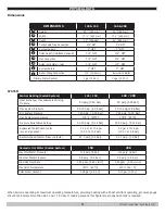 Preview for 4 page of Green Mountain GMCB150 Installation, Operation & Maintenance Manual