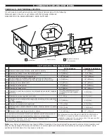 Preview for 38 page of Green Mountain GMCB150 Installation, Operation & Maintenance Manual