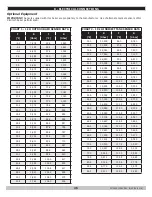 Preview for 46 page of Green Mountain GMCB150 Installation, Operation & Maintenance Manual