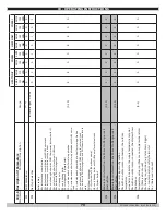 Preview for 70 page of Green Mountain GMCB150 Installation, Operation & Maintenance Manual