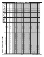 Preview for 72 page of Green Mountain GMCB150 Installation, Operation & Maintenance Manual