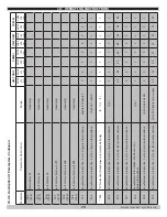 Preview for 73 page of Green Mountain GMCB150 Installation, Operation & Maintenance Manual