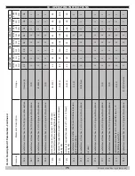 Preview for 75 page of Green Mountain GMCB150 Installation, Operation & Maintenance Manual