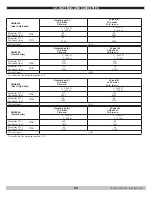 Preview for 85 page of Green Mountain GMCB150 Installation, Operation & Maintenance Manual