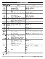 Preview for 88 page of Green Mountain GMCB150 Installation, Operation & Maintenance Manual