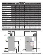 Preview for 4 page of Green Mountain GMGW-060K Installation, Operation And Maintenance Manual