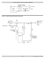 Preview for 13 page of Green Mountain GMGW-060K Installation, Operation And Maintenance Manual