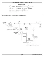 Preview for 14 page of Green Mountain GMGW-060K Installation, Operation And Maintenance Manual