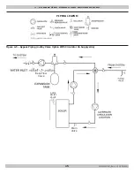 Preview for 15 page of Green Mountain GMGW-060K Installation, Operation And Maintenance Manual