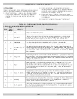 Preview for 34 page of Green Mountain GMGW-060K Installation, Operation And Maintenance Manual