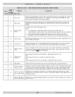 Preview for 35 page of Green Mountain GMGW-060K Installation, Operation And Maintenance Manual