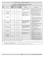 Preview for 38 page of Green Mountain GMGW-060K Installation, Operation And Maintenance Manual