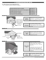 Preview for 30 page of Green Mountain GMHB227 Installation, Operation & Maintenance Manual