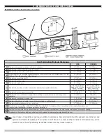 Preview for 32 page of Green Mountain GMHB227 Installation, Operation & Maintenance Manual