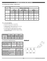 Preview for 35 page of Green Mountain GMHB227 Installation, Operation & Maintenance Manual