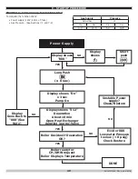 Preview for 49 page of Green Mountain GMHB227 Installation, Operation & Maintenance Manual