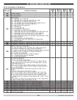 Preview for 59 page of Green Mountain GMHB227 Installation, Operation & Maintenance Manual