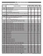 Preview for 60 page of Green Mountain GMHB227 Installation, Operation & Maintenance Manual