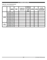 Preview for 70 page of Green Mountain GMHB227 Installation, Operation & Maintenance Manual