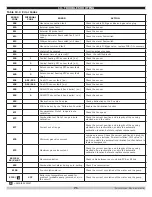 Preview for 71 page of Green Mountain GMHB227 Installation, Operation & Maintenance Manual