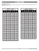 Preview for 74 page of Green Mountain GMHB227 Installation, Operation & Maintenance Manual