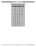 Preview for 75 page of Green Mountain GMHB227 Installation, Operation & Maintenance Manual