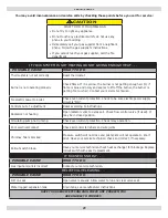 Preview for 29 page of Green Mountain GMPVB Installation, Operation & Maintenance Manual