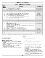 Preview for 35 page of Green Mountain GMPVB Installation, Operation & Maintenance Manual