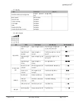 Preview for 7 page of Green Packet OH-735 User Manual