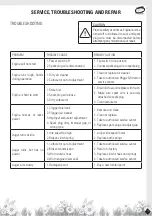 Предварительный просмотр 13 страницы Green Panther GPEA-2MO-196L User Manual