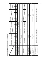 Предварительный просмотр 10 страницы Green Power CC1200-LPG User Manual