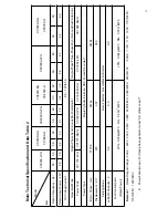 Предварительный просмотр 11 страницы Green Power CC1200-LPG User Manual