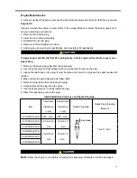 Предварительный просмотр 20 страницы Green Power CC1200-LPG User Manual