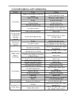 Предварительный просмотр 23 страницы Green Power CC1200-LPG User Manual