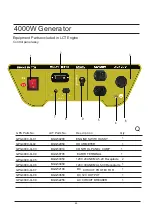 Preview for 47 page of Green Power GPG4000CW Owner'S Manual