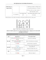 Предварительный просмотр 12 страницы Green Valley LiAir 220N User Manual