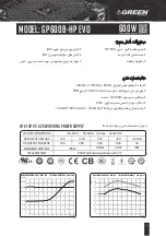 Предварительный просмотр 10 страницы Green GP600B-HP EVO User Manual