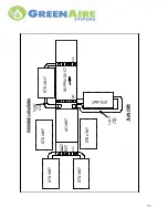 Предварительный просмотр 11 страницы GreenAire RAH-1000 series Installation And Operation Manual