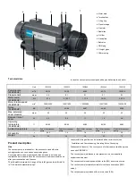 Preview for 3 page of Greenco 1RV0020 Operating Instruction