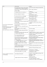 Preview for 16 page of Greenco 1RV0020 Operating Instruction