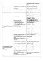 Preview for 17 page of Greenco 1RV0020 Operating Instruction