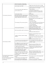 Preview for 18 page of Greenco 1RV0020 Operating Instruction