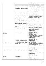 Preview for 19 page of Greenco 1RV0020 Operating Instruction