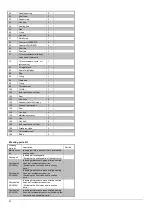 Preview for 24 page of Greenco 1RV0020 Operating Instruction