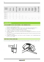 Preview for 52 page of Greencut 1000036 Instruction Manual